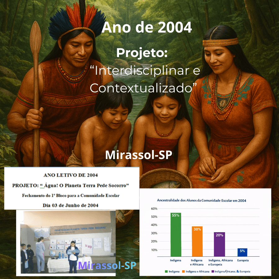 Projeto de educação ambiental interdisciplinar e contextualizada “Água! O Planeta Terra Pede Socorro”, realizado em Mirassol-SP, em 2004, com atividades pedagógicas e gráficos de ancestralidade dos alunos da comunidade escolar.