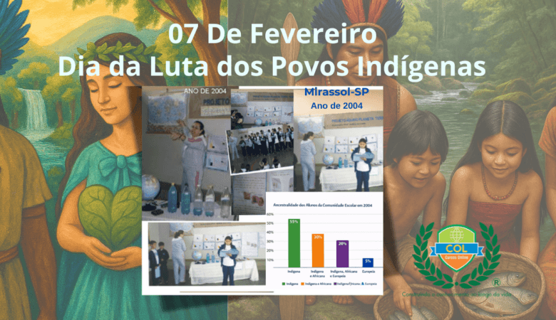 Ensinar a Partir do Contexto: Ancestralidade, Interdisciplinaridade e Aprendizagem Significativa