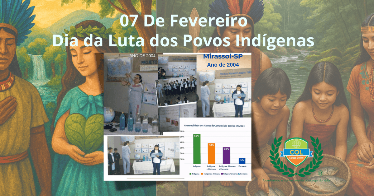 Educação contextualizada em projeto interdisciplinar de Educação Ambiental “Água! O Planeta Terra Pede Socorro”, realizado em Mirassol-SP, em 2004, com investigação da ancestralidade dos alunos da comunidade escolar.